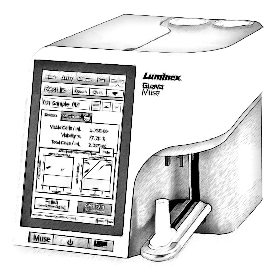 Millipore Muse Flow Cytometer
